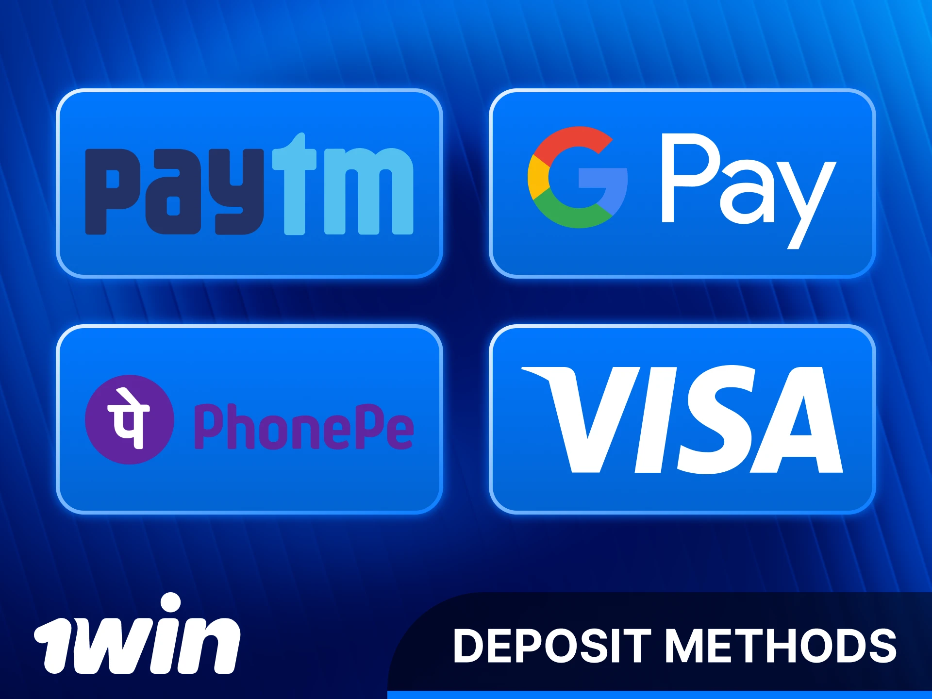 Select from the most popular 1win Deposit methods available in India.