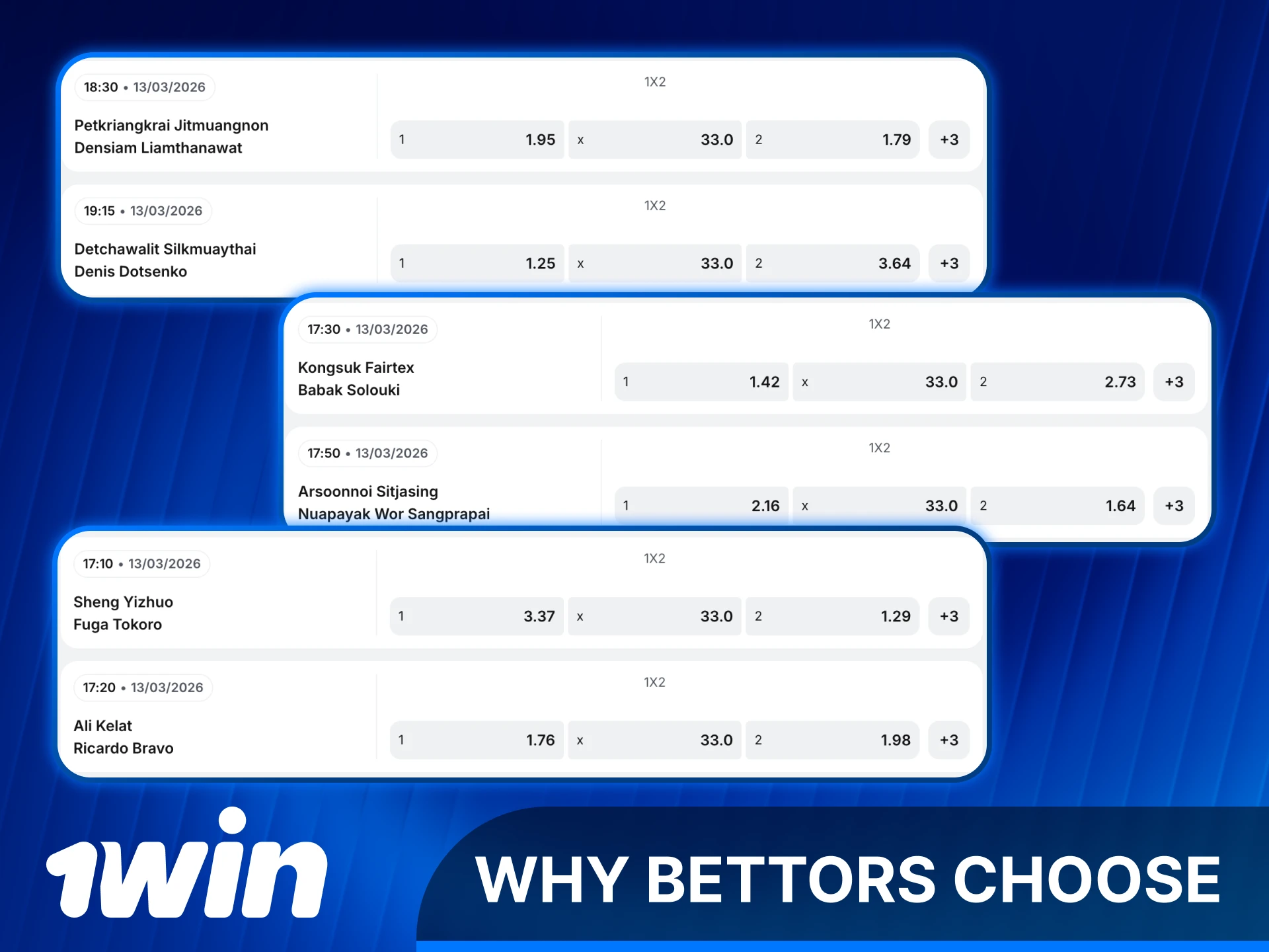 Join 1win India for the most competitive MMA wagering odds.