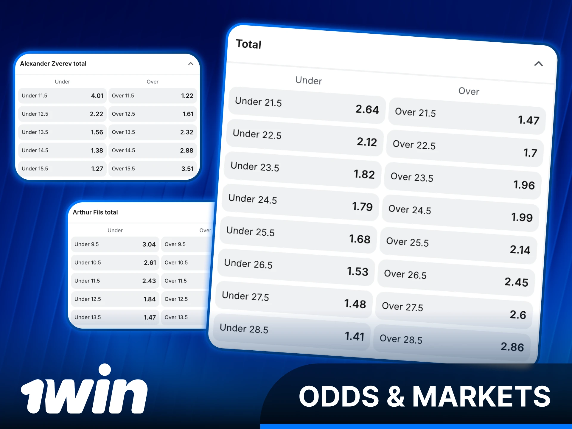 Join 1win India for the most competitive Tennis wagering odds and markets.